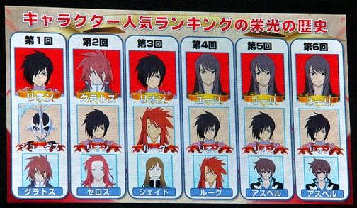 画像ギャラリー No.023のサムネイル画像 / キャスト陣のコスプレ率は過去最高？　「テイルズ オブ シンフォニア ユニゾナントパック」が発表された「テイルズ オブ フェスティバル 2013」1日目レポート