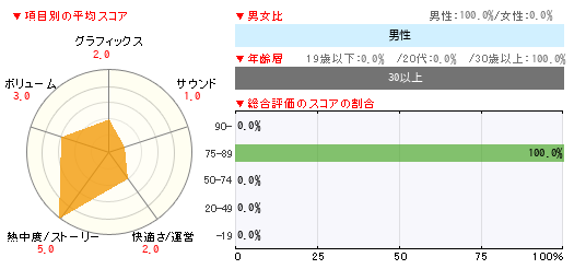 グラフ