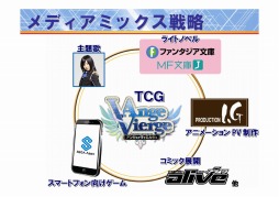 画像ギャラリー No.006のサムネイル画像 / 富士見書房とメディアファクトリーが放つ新作TCG「アンジュ・ヴィエルジュ」製作発表会レポート。シンプル&スピーディなゲーム性に要注目