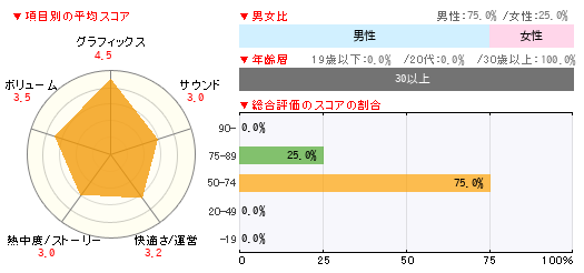 グラフ