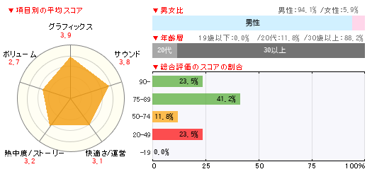 グラフ