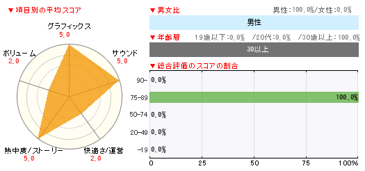 グラフ