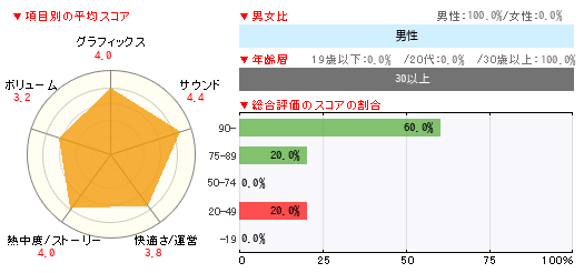 グラフ