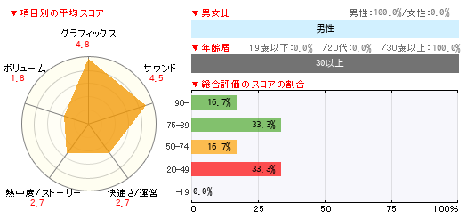 グラフ