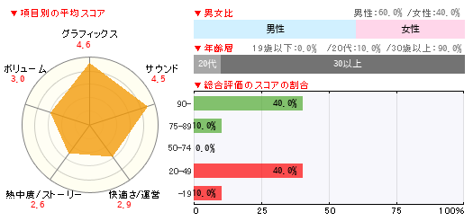 グラフ