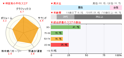 グラフ