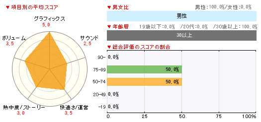 グラフ