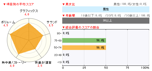 グラフ