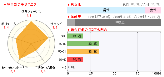 グラフ