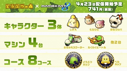 画像ギャラリー No.003のサムネイル画像 / 「マリオカート8」に「200cc」クラスが追加。4月23日に更新データが無料配信