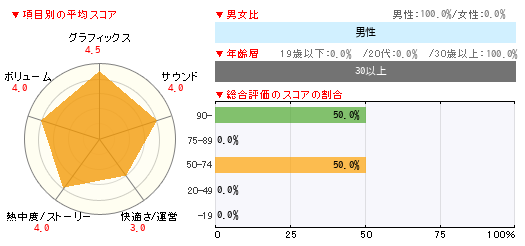 グラフ
