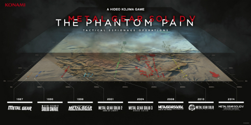 画像ギャラリー No.001のサムネイル画像 / ［E3 2014］「MGSV：THE PHANTOM PAIN」の最新アートワーク7点とSS17点が公開。スネークとオセロットのビジュアルをチェックしよう