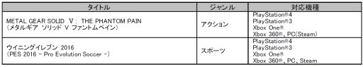 画像ギャラリー No.001のサムネイル画像 / 「gamescom 2015」に「メタルギア」「ウイニングイレブン」の最新作が出展