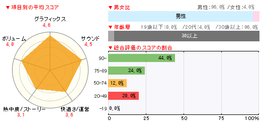 グラフ