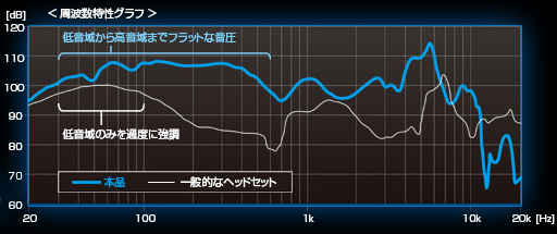 画像ギャラリー No.005のサムネイル画像 / HORIのFPSゲーマー向け製品ブランド「G.E.A.R.」第1弾となるヘッドセット「OWL GEAR」が8月に発売決定