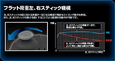 画像ギャラリー No.007のサムネイル画像 / HORI，FPS特化型周辺機器ブランド「G.E.A.R.」初のゲームパッド「FPS PAD 3 STRIKE GEAR」を10月31日発売