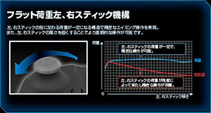 画像ギャラリー No.020のサムネイル画像 / 「FPS PAD STRIKE GEAR」レビュー。G.E.A.R.ブランド初のゲームパッドはPS3やXbox 360でFPSをプレイする人の相棒たりえるか