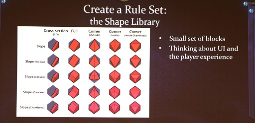 画像ギャラリー No.007のサムネイル画像 / ［GDC 2014］懐かしのFreeportをVoxelで作るとこうなる。「EverQuest Next Landmark」αテストまでの開発秘話