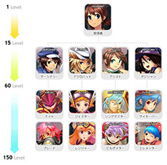 画像ギャラリー No.005のサムネイル画像 / 「Masquerade」「ZENOBIAN」のサービスがGAME HEARTで開始に。事前登録者には特典を配布