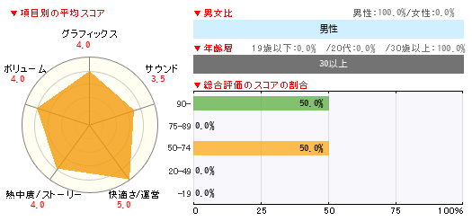 グラフ