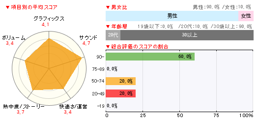 グラフ