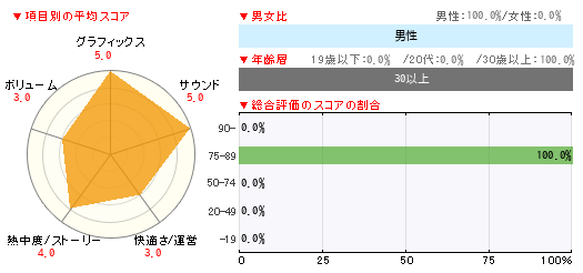 グラフ