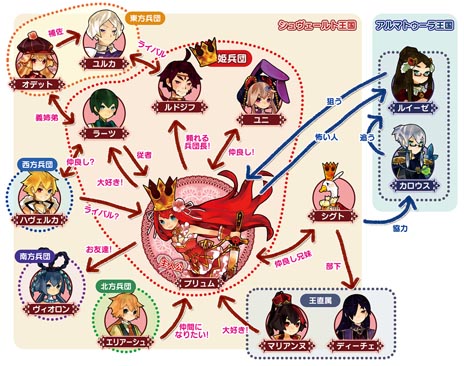 画像ギャラリー No.015のサムネイル画像 / 「アルカディアスの戦姫」，すべてが謎に包まれた2名のキャラクターの存在が明らかに。これまでお伝えしてきた情報の総ざらいも