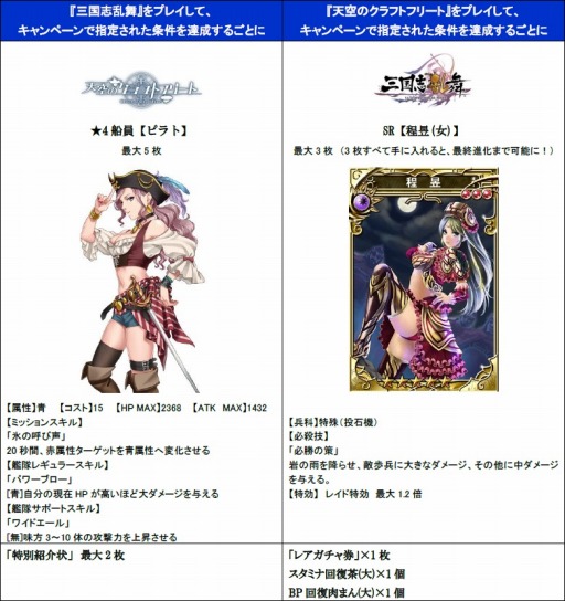 画像ギャラリー No.002のサムネイル画像 / 「三国志乱舞」，「天空のクラフトフリート」と相互コラボイベントを実施