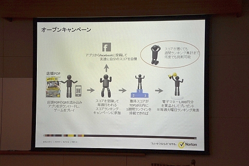 画像ギャラリー No.015のサムネイル画像 / 上位ランカーには1000円分の電子マネーを贈呈。ノートンのキャンペーン「アプリでネットの平和を守れ!」,メディア向け説明会の様子をお届け。読者プレゼントも