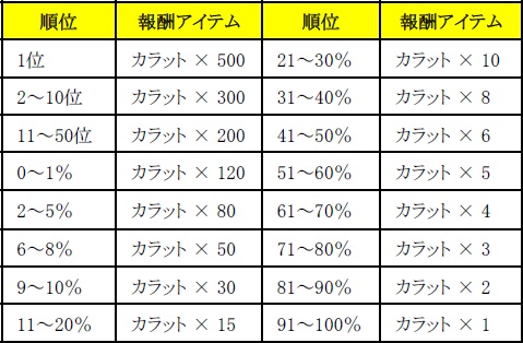 画像ギャラリー No.005のサムネイル画像 / 「HELLO HERO」，巨大な「ワールドボス」と戦いランキン上位を目指そう