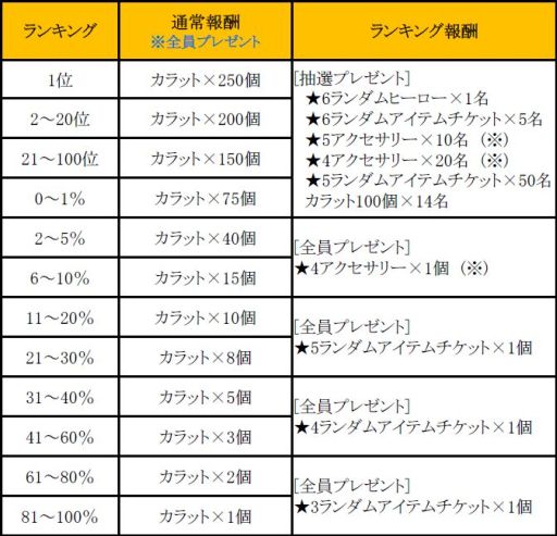 画像ギャラリー No.004のサムネイル画像 / 「HELLO HERO」のアリーナでイベントが開催。大型アップデートは4月に実施