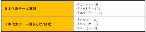 画像ギャラリー No.009のサムネイル画像 / 「HELLO HERO」,アップデートで「ギルドランキング」など便利機能を追加