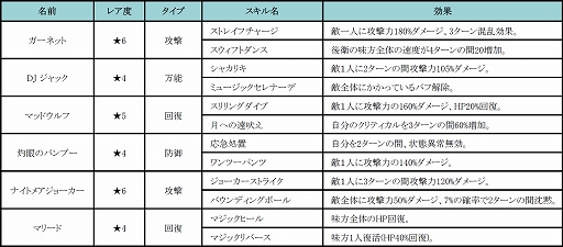 画像ギャラリー No.021のサムネイル画像 / 「HELLO HERO」,新たなストーリーが楽しめる「シナリオモード」を本日実装