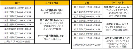 画像ギャラリー No.003のサムネイル画像 / 「HELLO HERO」,映画「西遊記 はじまりのはじまり」とのコラボを実施