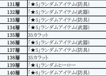画像ギャラリー No.005のサムネイル画像 / 「HELLO HERO」新要素「覚醒システム」など,12月のアップデート内容を紹介
