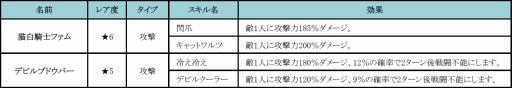 画像ギャラリー No.010のサムネイル画像 / 「HELLO HERO」,ヒーロー達をさらに強化できるアップデートが本日実装