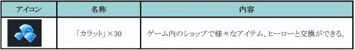 画像ギャラリー No.005のサムネイル画像 / 「HELLO HERO」大型アップデート「魔障降臨」実装。闇ダンジョンを追加