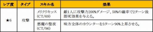 画像ギャラリー No.007のサムネイル画像 / 「HELLO HERO」，クリスマスイベントが12月16日に開催。限定ヒーロー「ルドルフ ドロシー」登場