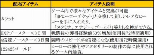 画像ギャラリー No.012のサムネイル画像 / 「HELLO HERO」，クリスマスイベントが12月16日に開催。限定ヒーロー「ルドルフ ドロシー」登場