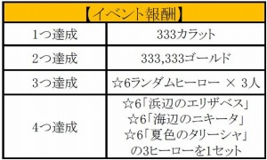 画像ギャラリー No.001のサムネイル画像 / 「HELLO HERO」3周年記念イベント・キャンペーンを実施。ダンジョンの300層までを実装