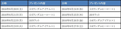 画像ギャラリー No.003のサムネイル画像 / 「HELLO HERO」3周年記念イベント・キャンペーンを実施。ダンジョンの300層までを実装