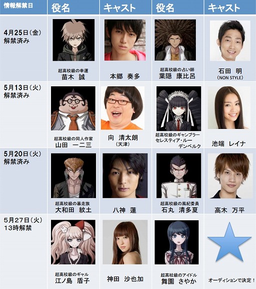 画像ギャラリー No.003のサムネイル画像 / 舞台「ダンガンロンパ」,江ノ島盾子役が神田沙也加さんに決定