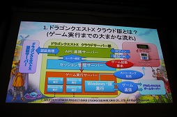 画像ギャラリー No.006のサムネイル画像 / ［CEDEC 2015］クラウド版「ドラゴンクエストX」はこうして作られた。「世界初！ 3DSでMMORPGのクラウド開発」セッションレポート