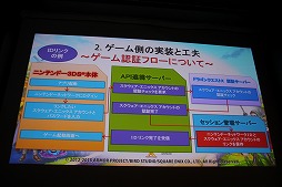 画像ギャラリー No.008のサムネイル画像 / ［CEDEC 2015］クラウド版「ドラゴンクエストX」はこうして作られた。「世界初！ 3DSでMMORPGのクラウド開発」セッションレポート