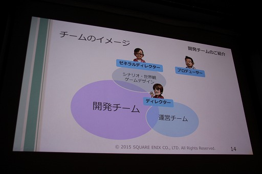 画像ギャラリー No.003のサムネイル画像 / ［CEDEC 2015］ドラクエならではのストーリーはどのように作られているのか。「ドラゴンクエストX」のイベントプランナーが制作のツボを公開
