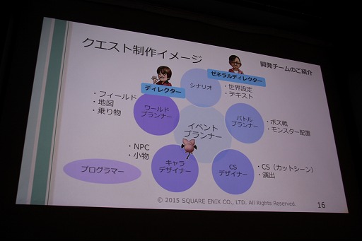 画像ギャラリー No.004のサムネイル画像 / ［CEDEC 2015］ドラクエならではのストーリーはどのように作られているのか。「ドラゴンクエストX」のイベントプランナーが制作のツボを公開