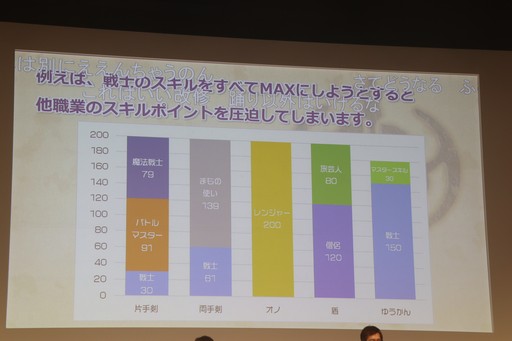 画像ギャラリー No.020のサムネイル画像 / 「ドラゴンクエストX」と「ドラゴンクエストXI S」の最新情報が発表された「ドラゴンクエスト夏祭り2019」をレポート