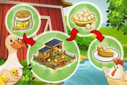 画像ギャラリー No.006のサムネイル画像 / 「Goodgame Bigfarm」と「Goodgame Empire」がチャネリングサービスをアラリオポータルサイトで開始