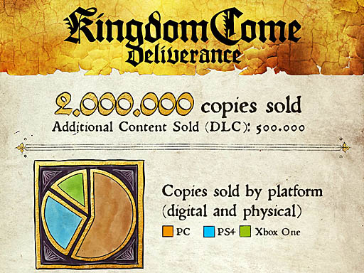 画像ギャラリー No.003のサムネイル画像 / THQ Nordic，「Kingdom Come: Deliverance」を開発したチェコのWarhorse Studiosを買収