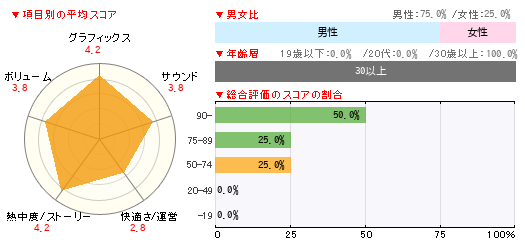 グラフ
